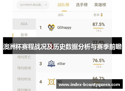 澳洲杯赛程战况及历史数据分析与赛季前瞻 澳洲杯赛程战况及历史数据分析与赛季前瞻