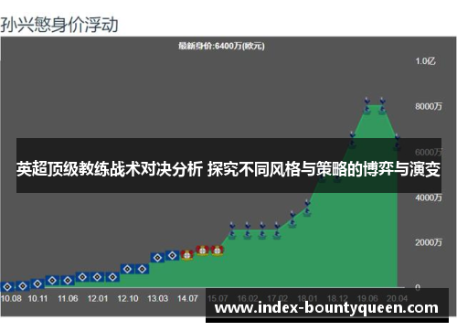 英超顶级教练战术对决分析 探究不同风格与策略的博弈与演变 英超顶级教练战术对决分析 探究不同风格与策略的博弈与演变
