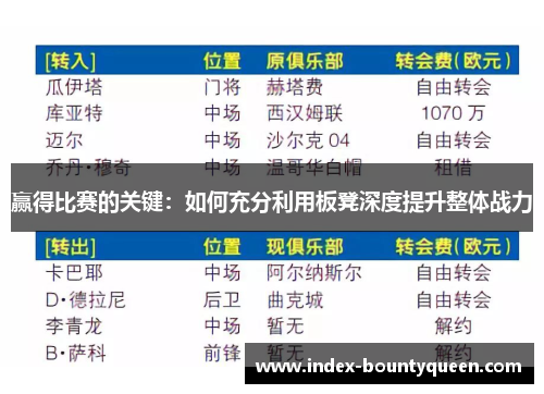 赢得比赛的关键:如何充分利用板凳深度提升整体战力 赢得比赛的关键:如何充分利用板凳深度提升整体战力