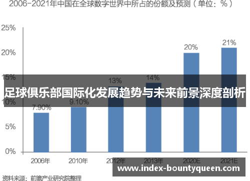 足球俱乐部国际化发展趋势与未来前景深度剖析