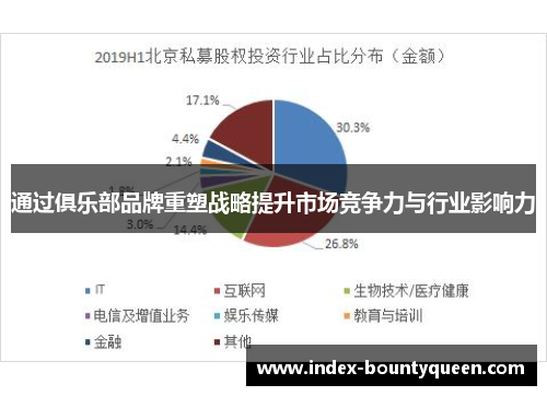 通过俱乐部品牌重塑战略提升市场竞争力与行业影响力 通过俱乐部品牌重塑战略提升市场竞争力与行业影响力