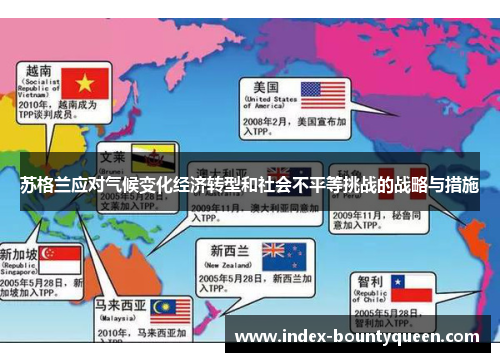 苏格兰应对气候变化经济转型和社会不平等挑战的战略与措施 苏格兰应对气候变化经济转型和社会不平等挑战的战略与措施