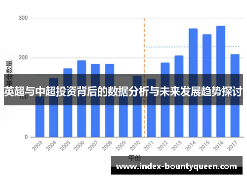 英超与中超投资背后的数据分析与未来发展趋势探讨 英超与中超投资背后的数据分析与未来发展趋势探讨