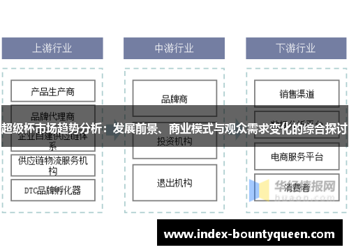超级杯市场趋势分析:发展前景、商业模式与观众需求变化的综合探讨 超级杯市场趋势分析:发展前景、商业模式与观众需求变化的综合探讨