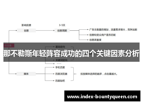那不勒斯年轻阵容成功的四个关键因素分析 那不勒斯年轻阵容成功的四个关键因素分析