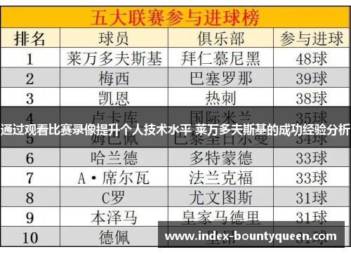 通过观看比赛录像提升个人技术水平 莱万多夫斯基的成功经验分析 通过观看比赛录像提升个人技术水平 莱万多夫斯基的成功经验分析