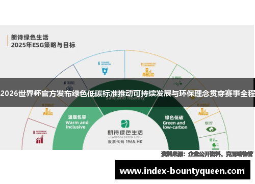 2026世界杯官方发布绿色低碳标准推动可持续发展与环保理念贯穿赛事全程 2026世界杯官方发布绿色低碳标准推动可持续发展与环保理念贯穿赛事全程