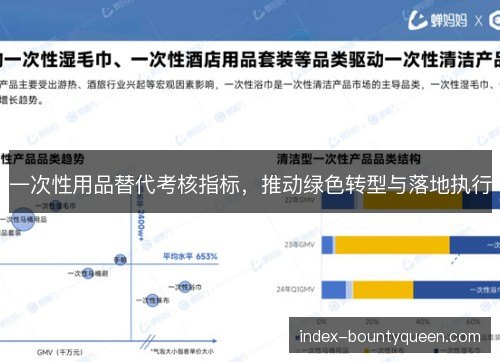 一次性用品替代考核指标,推动绿色转型与落地执行 一次性用品替代考核指标,推动绿色转型与落地执行