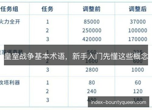 皇室战争基本术语，新手入门先懂这些概念