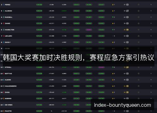 韩国大奖赛加时决胜规则,赛程应急方案引热议 韩国大奖赛加时决胜规则,赛程应急方案引热议